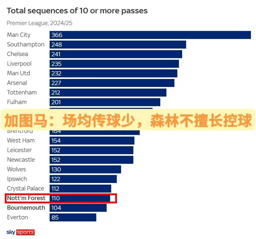 关于英超赛后数据分析，控球和防守调整如何导向胜局的信息