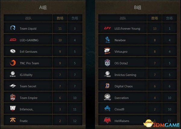 开云kaiyun-《DOTA2》战队重组：新阵容亮相与未来展望的简单介绍