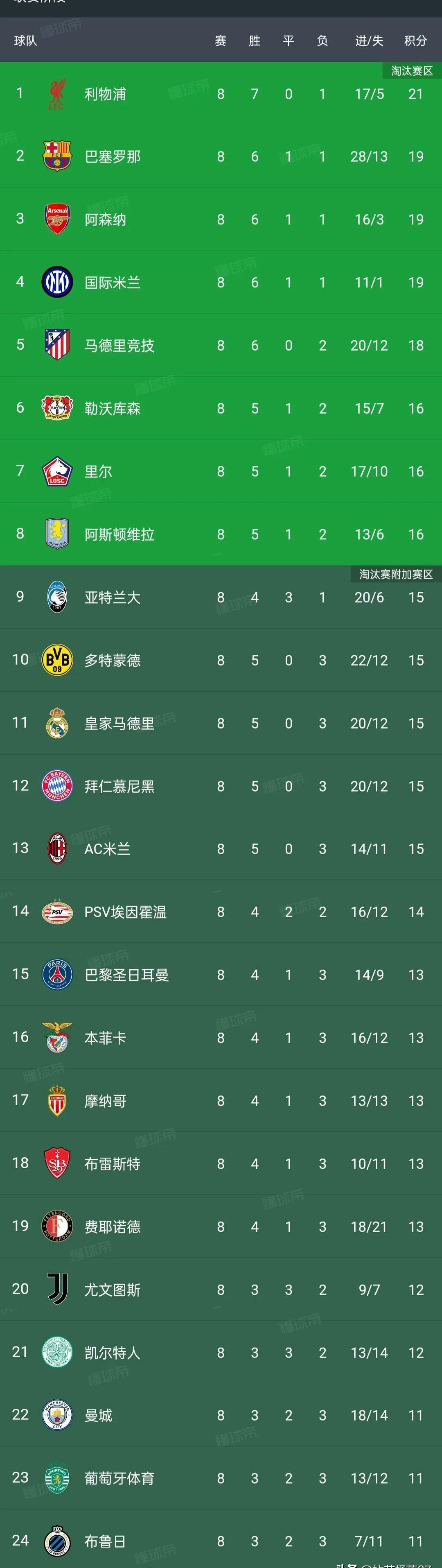 法甲赛季末期，争冠格局逐步明朗